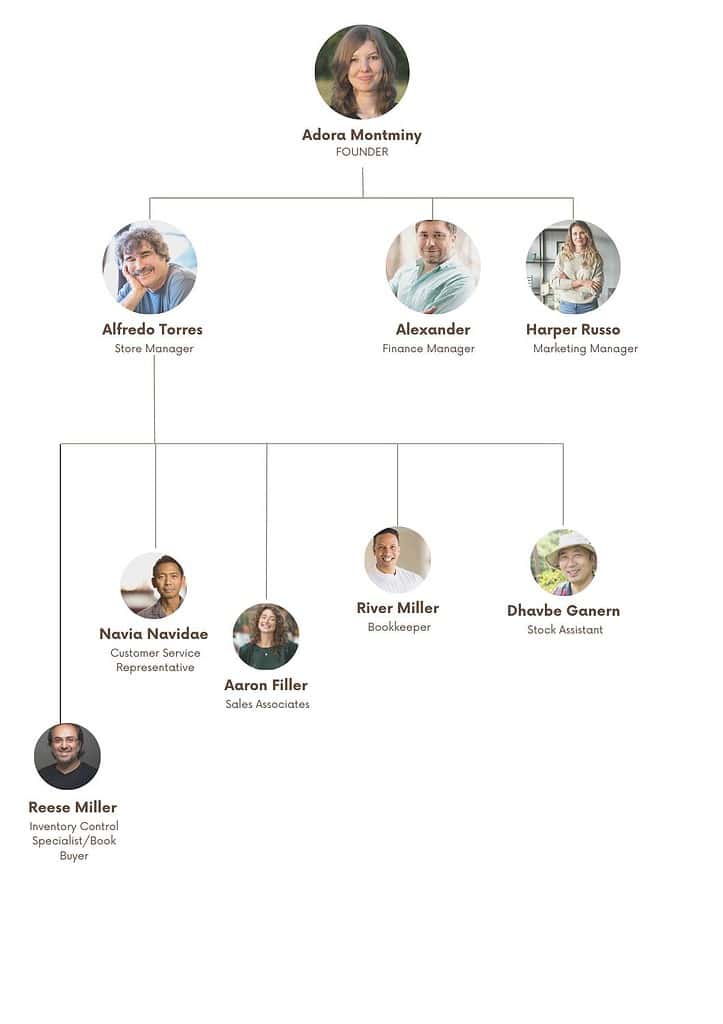 Bookstore Organogram