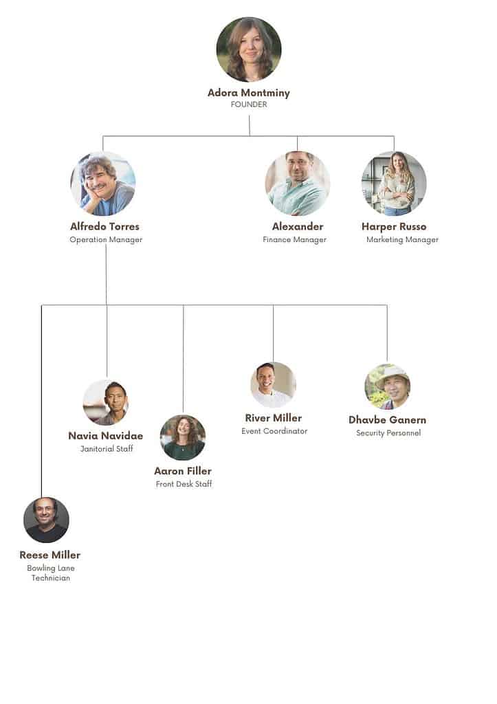 Bowlling Alley Organogram