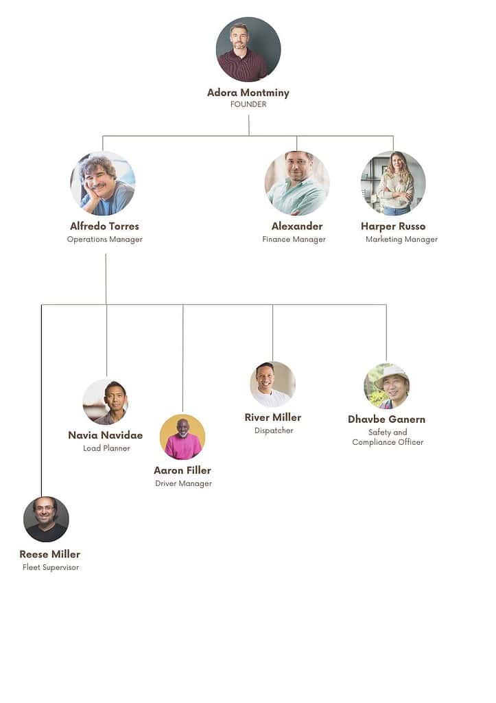 box truck business plan organogram