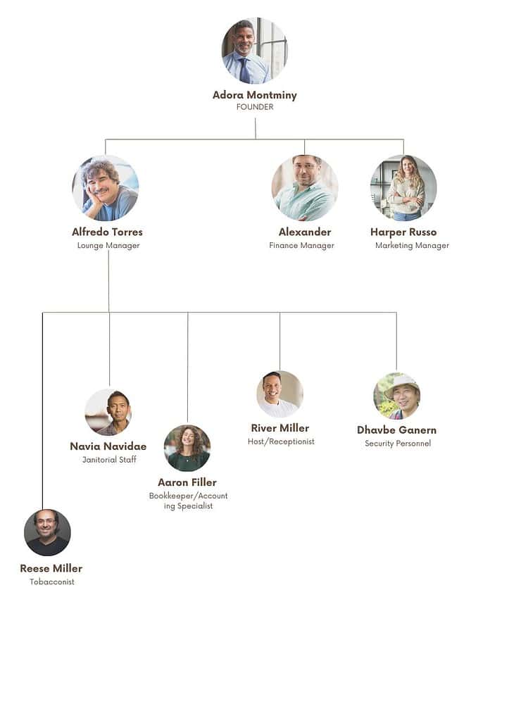 organogram of cigar lounge business 