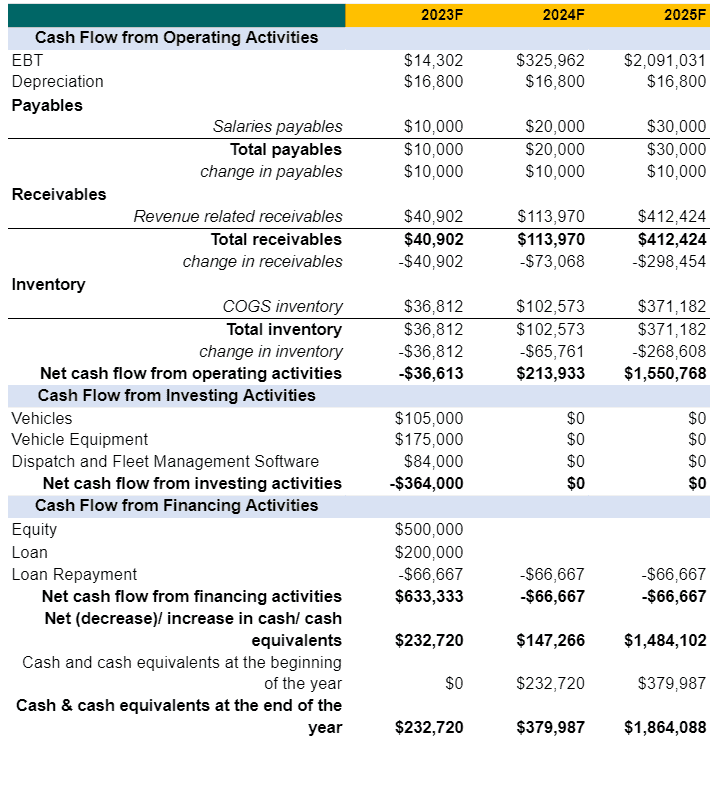 boat storage business plan