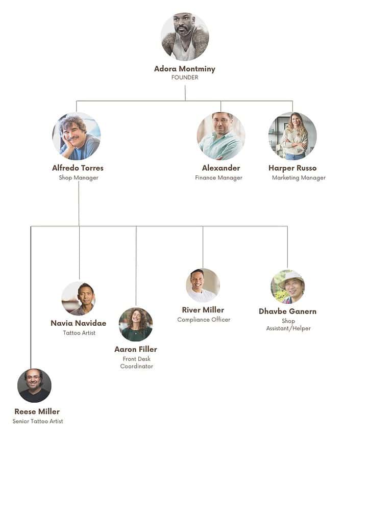 Tattoo Shop Organogram 1