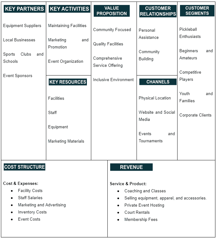 business model canvas for Physical Therapy business plan
