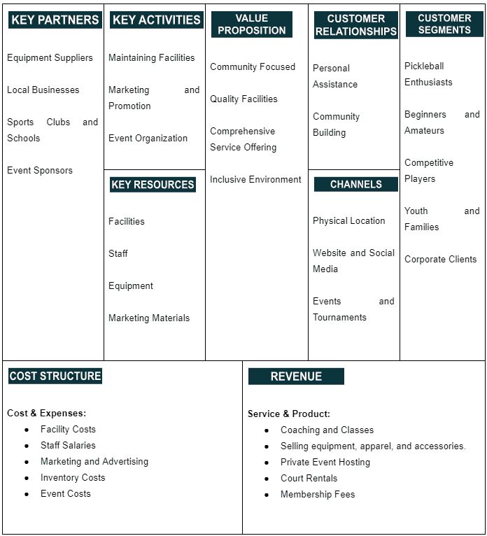 business model canvas for pickleball business plan