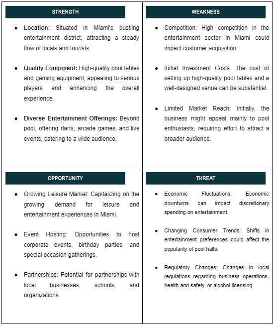 SWOT of pool hall business plan