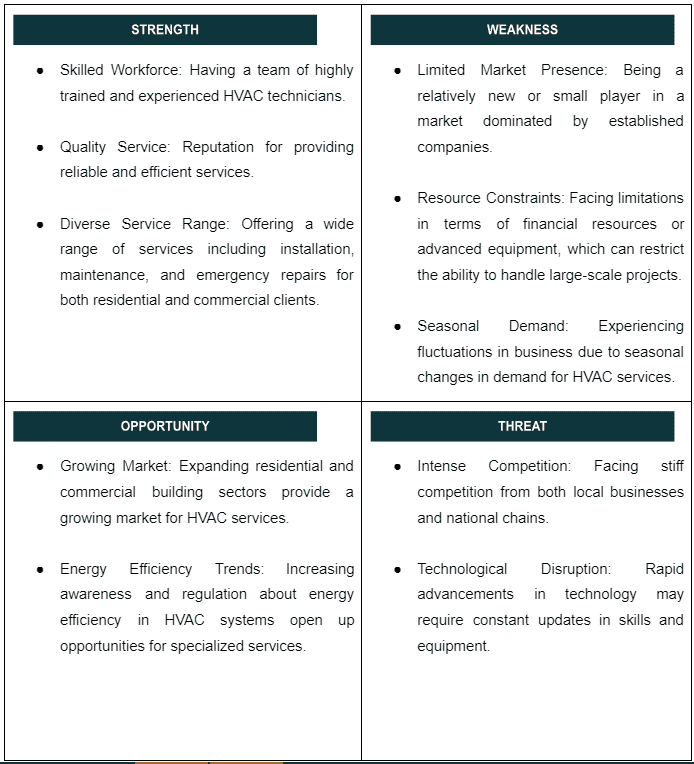 SWOT of HVAC business plan