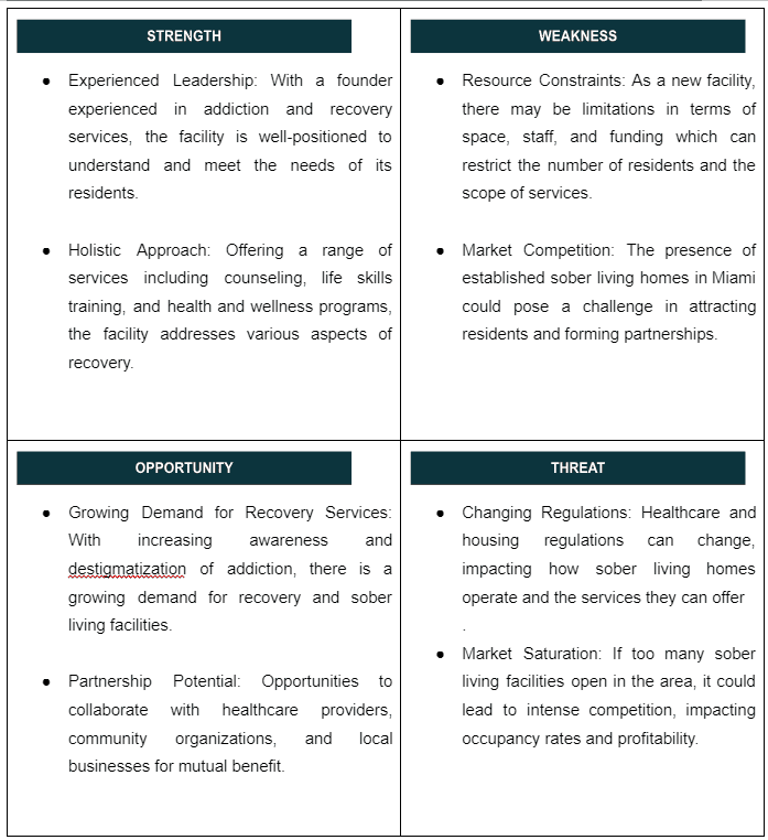 SWOT of sober living home business plan