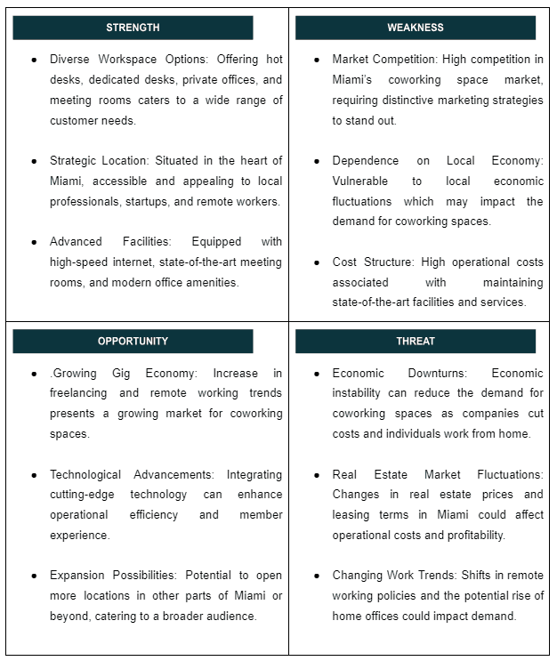 SWOT of coworking space business plan