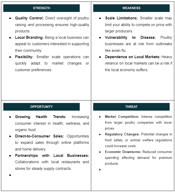 SWOT of Poultry business plan