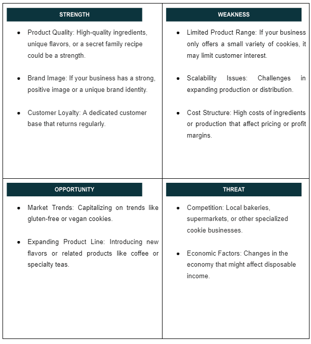 SWOT of Farmers Market business plan