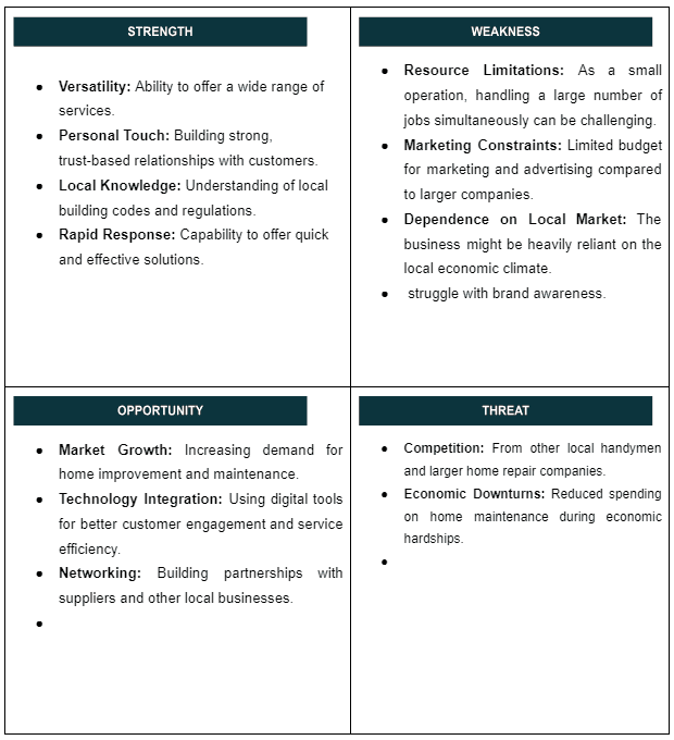 SWOT of Handyman business plan