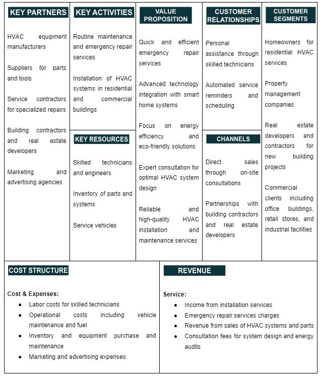 business model canvas for HVAC business plan