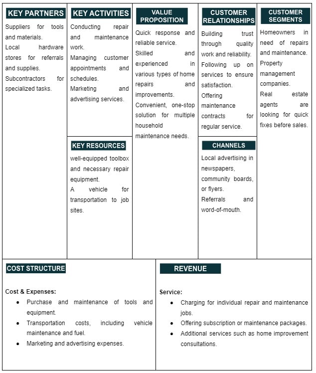 business model canvas for Handyman business plan