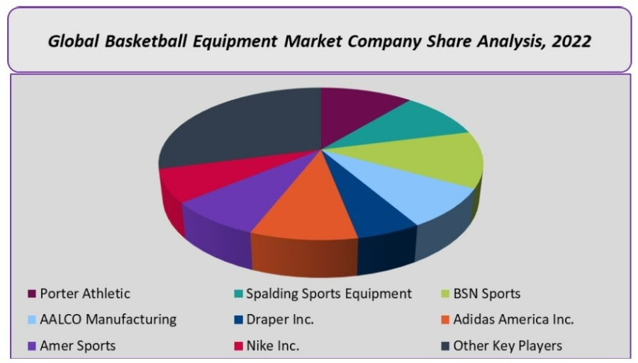 Basketball Facility Business Plan [2024 Download Free Template]