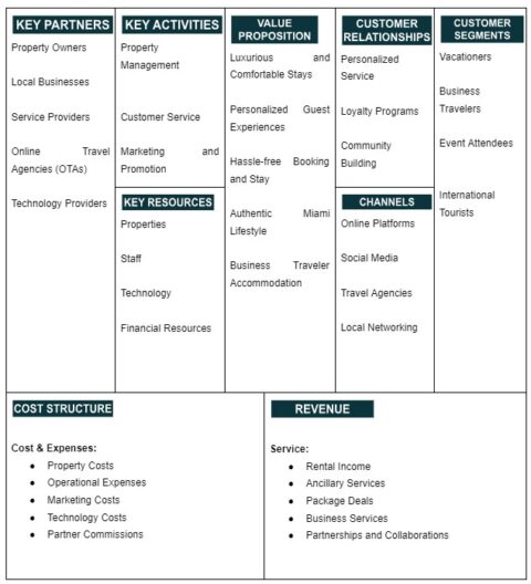 Best Guide on Business Model Canvas [100 Free Samples]