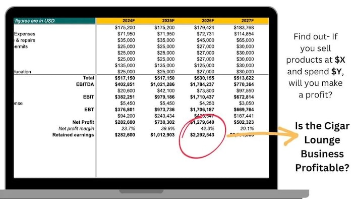 cigar lounge income statement