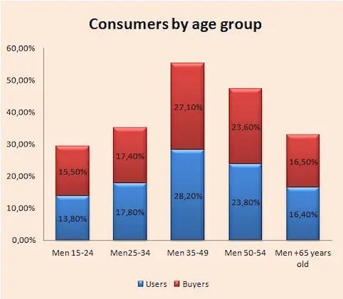 segmentation graph 6 bis copy